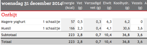 Schermafbeelding 2014-12-31 om 14.46.41